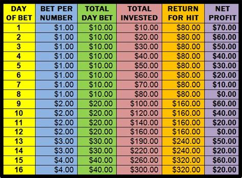 lottointuitive progressive wagering.